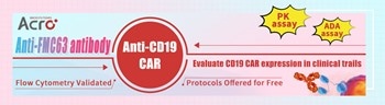 CAR-specific monoclonal FMC63 antibodies for CD19 CAR expression evaluation