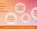 Publication highlights for Spatial Analysis using Next-generation Sequencing