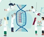 From Sanger Sequencing to the Human Genome Project: The Evolution of DNA Sequencing Technology