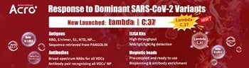 SARS-CoV-2 emerging variants: Antigens, antibodies, ELISA kits, and more